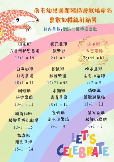 遊戲場命名票選活動